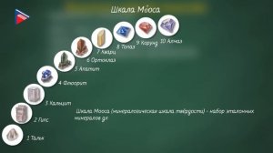 8 класс - Химия - Предмет химии. Вещество. Химические и физические явления