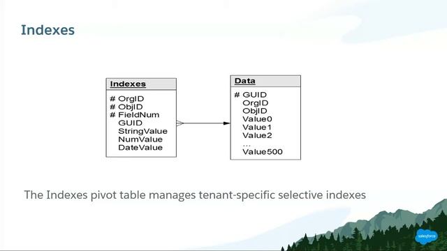 Salesforce Multi Tenant Architecture: How We Do the Magic We Do смотреть онлайн