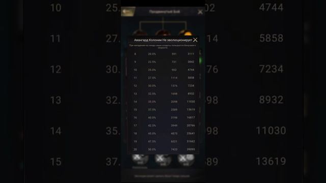 the ants underground kingdom гайд, эволюция продвинутый бой, эволюция правильная прокачка, топ эва смотреть онлайн