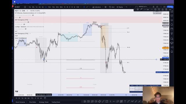 IPDA Market Cycles + Po3 ~ Decoding Market Moves смотреть онлайн