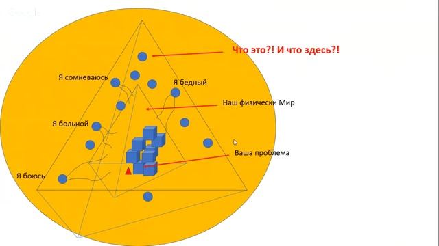 Секреты Творческой Самореализации