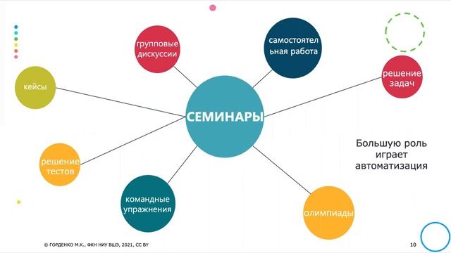 Применение современных образовательных технологий в онлайн-занятиях