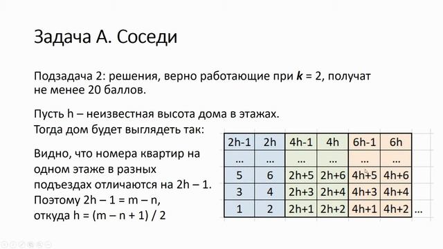 Муниципальный этап ВсОШ по информатике, Камчатский край, 2020 год. Разбор задачи A смотреть онлайн