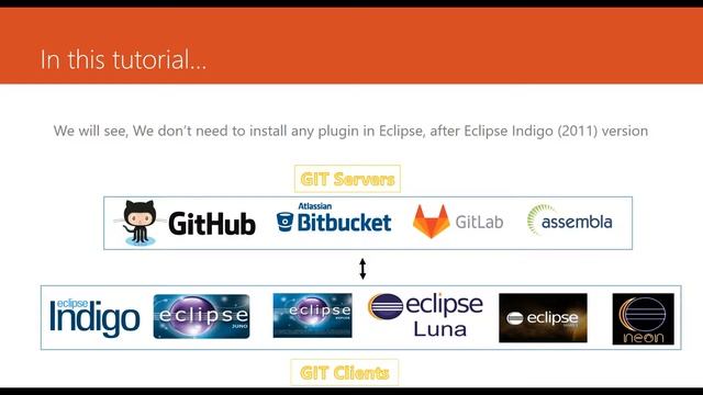 17 – How to connect to GIT using Eclipse смотреть онлайн