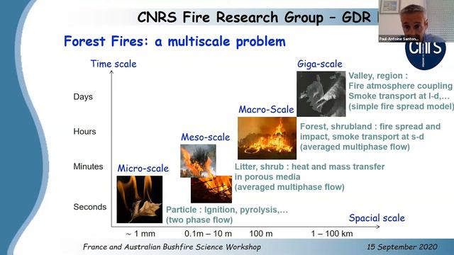 France Australia Bushfire Workshop: Emergency response at the time of a bushfire crisis (day 1 of 3 смотреть онлайн