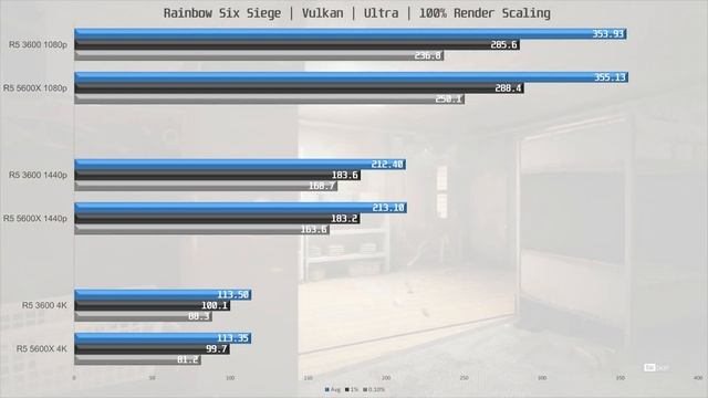 R5 3600 + RTX 3060Ti | Killer Combo for 1440p! смотреть онлайн