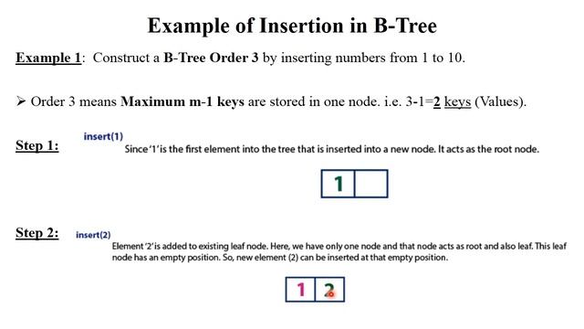 DSA 1.43 B-Tree Data Structure Algorithm with Solved Example смотреть онлайн
