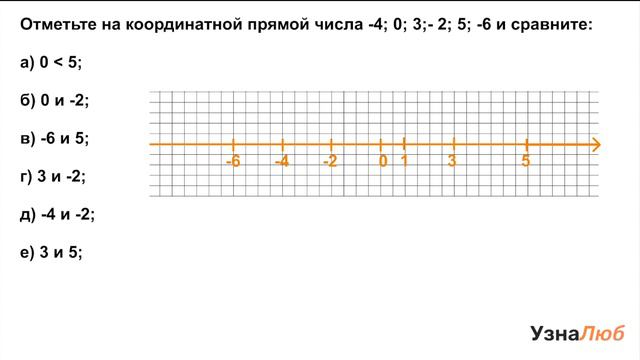 6 класс, Сравнение положительных и отрицательных чисел, Отметь числа смотреть онлайн