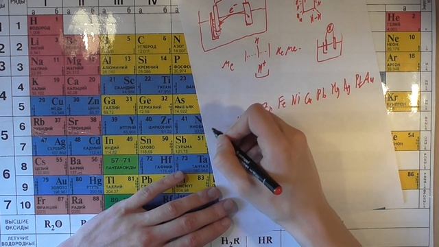 ОВР и электродные потенциалы смотреть онлайн