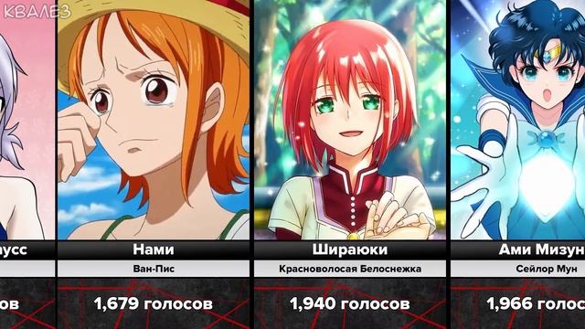 Рецепты детских завтраков