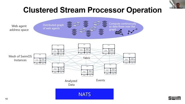 NATS Connect Live! Session IV смотреть онлайн