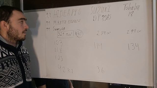 ХАЙДИ 9.9 ПРО, МИКАТСУ ЭНДУРО! СТОИТ ЛИ ИХ БРАТЬ?! ЧТО ЭТО ЗА ЛОДОЧНЫЕ МОТОРЫ?! СКОРО ИХ ЗАПРЕТЯТ? смотреть онлайн