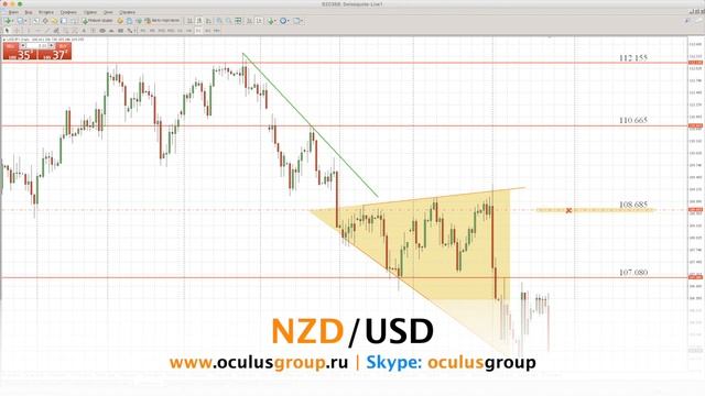 Технический обзор рынка Форекс на неделю: 26 - 30 Августа 2019 от Максима Лушникова