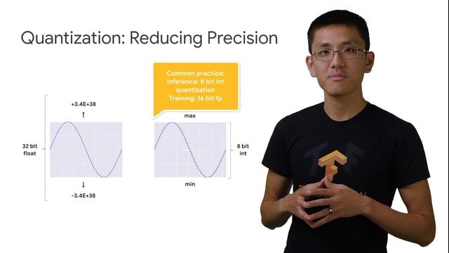 Tensor Processing Units: History and hardware смотреть онлайн