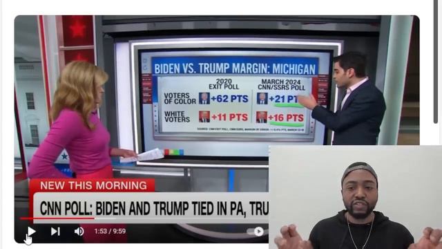 Biden PULLS DESPERATE STUNT For VOTES As CNN IS STUNNED Over THEIR OWN POLL Showing TRUMP Dominatin смотреть онлайн