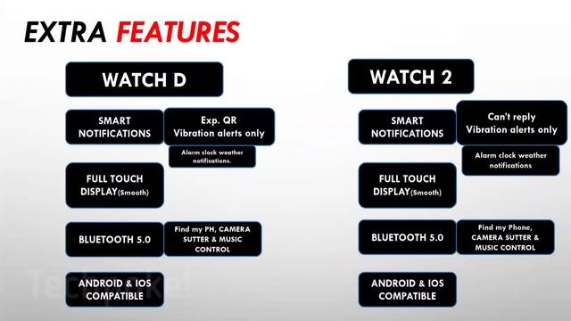 Dizo Watch D vs Dizo watch 2 ??1.69" vs 1.8" Display #comparison #techpoke смотреть онлайн