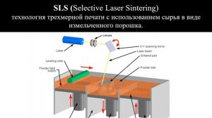 CAD/CAM: субтрактивное и аддитивное производство зубных протезов и лечебных аппаратов