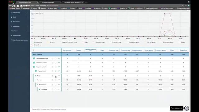 PrimeGate | Релиз отчета по сквозной аналитике и нового алгоритма коллтрекинга смотреть онлайн