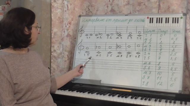 Интервалы от примы до октавы по порядку смотреть онлайн