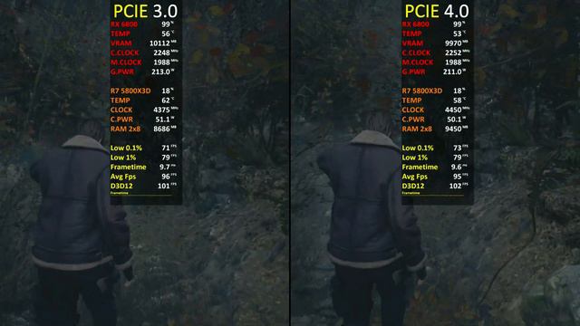 RX 6800 16GB | PCIe 3.0 vs PCIe 4.0 | Test In 9 Games at 1440p | is there a Difference? 🤔 | 2023 смотреть онлайн