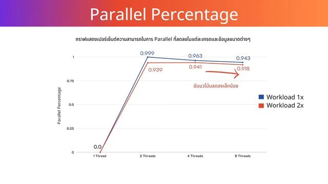 [ComArch 64] Counting Sort with OpenMP смотреть онлайн