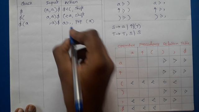 Compiler Design: Operator Precedence Parsing смотреть онлайн