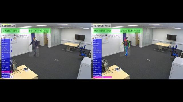 Pose-driven Human Action Recognition and Anomaly Detection смотреть онлайн