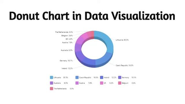 Donut Chart in Data Visualization смотреть онлайн