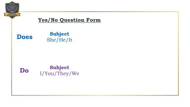 Simple Present Tense (Negative and Yes/No Question) смотреть онлайн