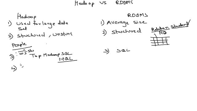 Hadoop Vs RDBMS смотреть онлайн