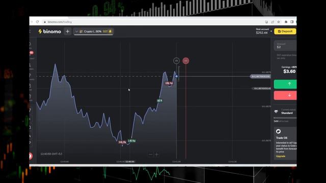 Binomo 5 Second Strategy 2024 | Binomo Winning Strategy | Profit After Profit 🔥