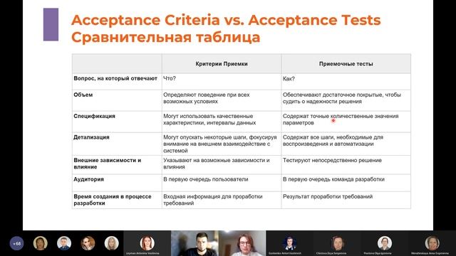 «Аналитик в стране BDD» 04.03.2022 смотреть онлайн