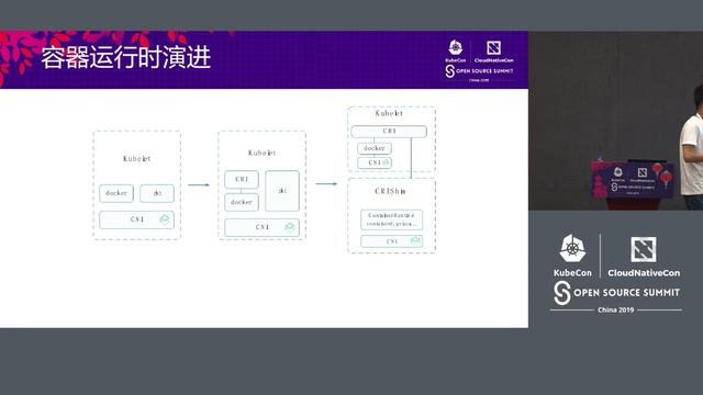 Container Runtime Evolving in Kubernetes - Pengfei Ni, Microsoft смотреть онлайн