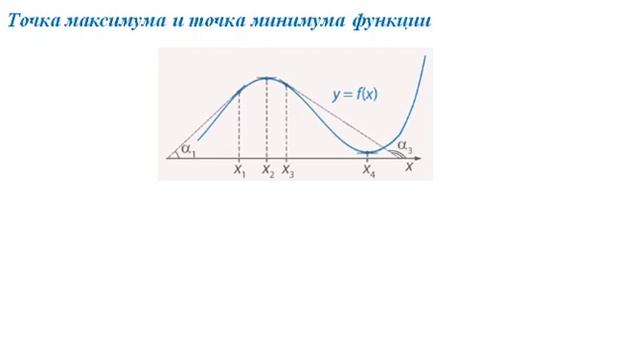 ПРИМЕНЕНИЕ ПРОИЗВОДНОЙ ПРИ ИССЛЕДОВАНИИ ФУНКЦИЙ связь производной и промежутков монотонности функци смотреть онлайн