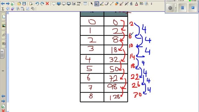 Quadratic number pattern - Part 1 смотреть онлайн