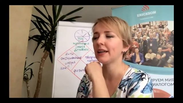 4 часть ЛИДЕРЫ БУДУЩЕГО Партнерство в отношениях. Любовь Горелова смотреть онлайн