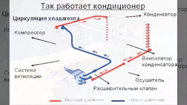 Тепло и Техника