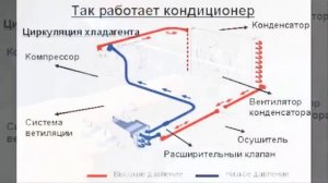 Зачем нужно включать кондиционер в автомобиле зимой