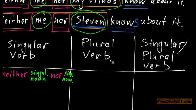 Subject-Verb Agreement | either or и neither nor смотреть онлайн