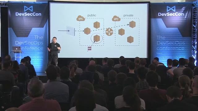 Security in the serverless world - DevSecCon London 2018 смотреть онлайн