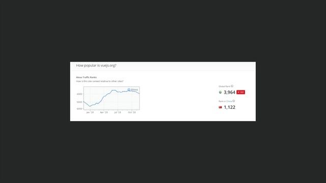 State of JavaScript - Real Analysis of Angular, React, and Vue смотреть онлайн