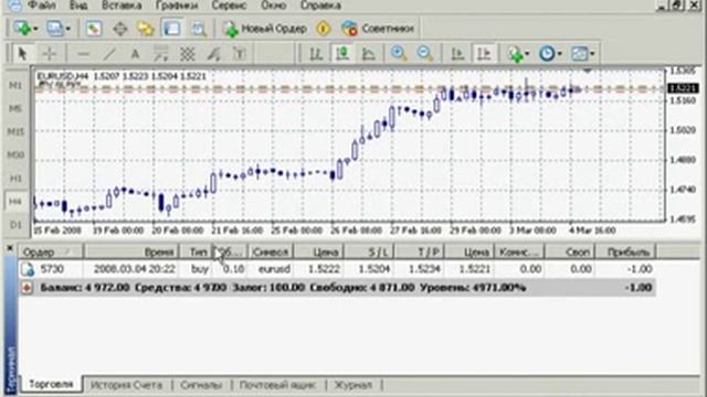 MT4 Как совершать сделки смотреть онлайн