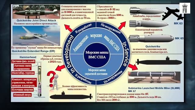 МОРСКИЕ МИНЫ НЕ ЗНАЮТ ПОЩАДЫ смотреть онлайн
