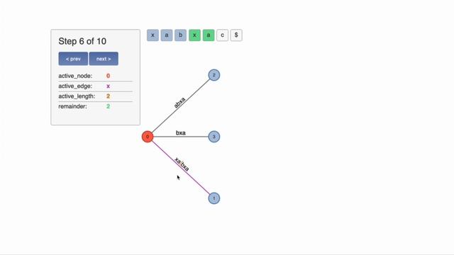 Longest Common Substring using Suffix Tree смотреть онлайн