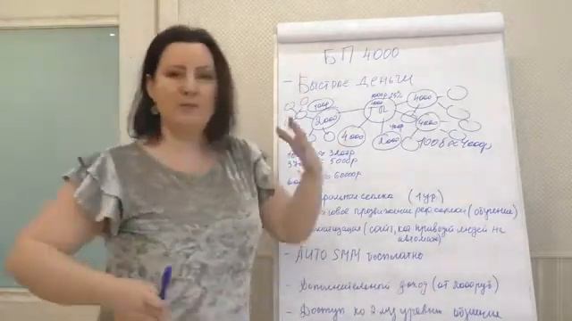 Урок 4 Что необходимо сделать, чтоб начать зарабатывать? смотреть онлайн