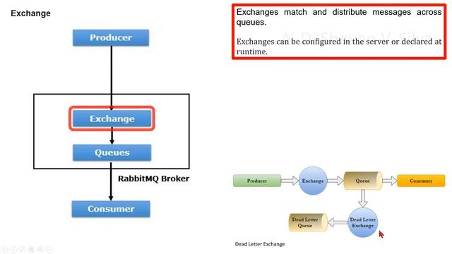 RabbitMQ Architecture
