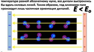 ⚗Диэлектрики. Виды диэлектриков. Свойства диэлектриков.