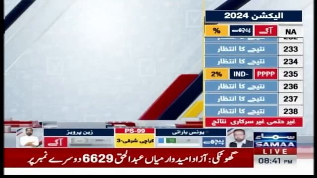 Election 2024 | Khawaja Asif vs Rehana Dar | Latest Update Election Result | SAMAA TV смотреть онлайн