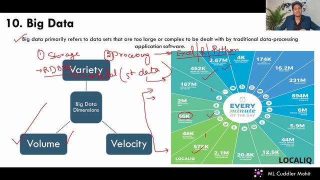 Practical step-by-step Roadmap to become DATA SCIENTIST for Beginners - PART 4 | Big Data? смотреть онлайн