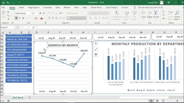 Overtime Dashboard смотреть онлайн